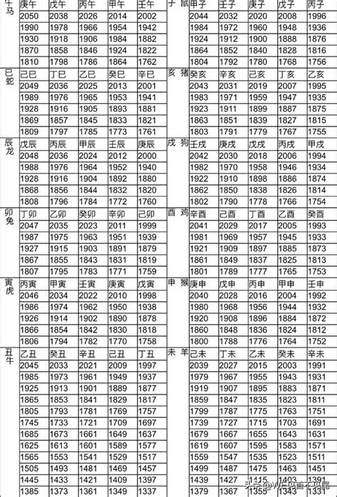 62年屬什麼|【十二生肖年份】12生肖年齡對照表、今年生肖 